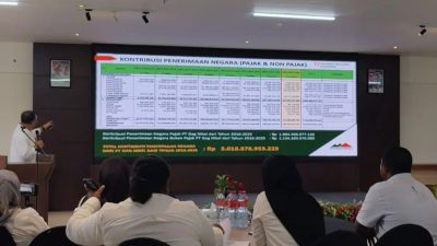 Gag Nikel Beri Kontribusi Rp3,018 Triliun bagi Pendapatan Negara