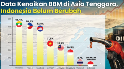 Kenaikan Harga BBM Tak Bisa Dihindari