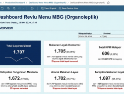 BGN Luncurkan Aplikasi Reviu Menu MBG untuk Guru Nilai Kualitas MBG