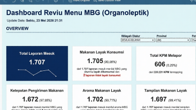 BGN Luncurkan Aplikasi Reviu Menu MBG untuk Guru Nilai Kualitas MBG
